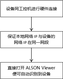 嵌入式设备配置流程.png
